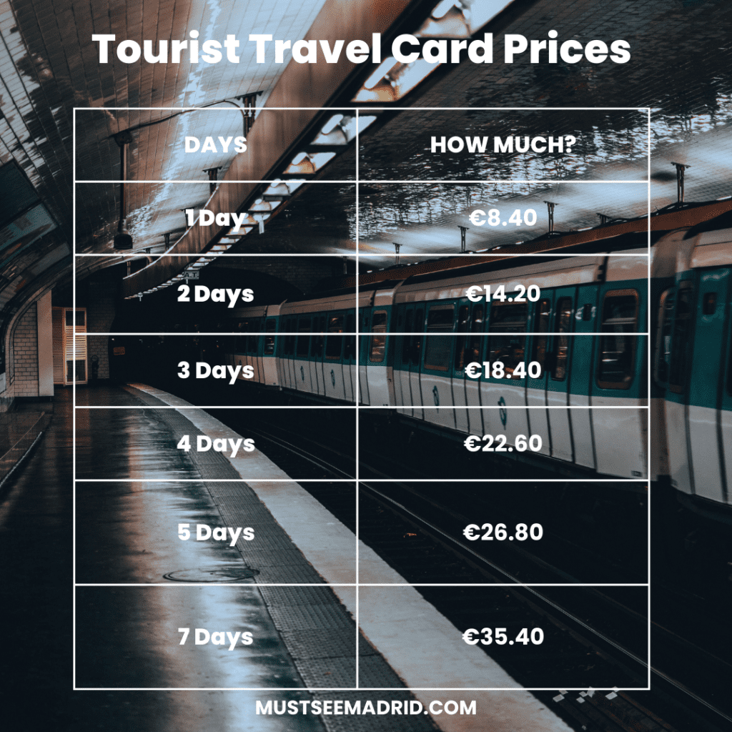 prices for the madrid toutist travel pass